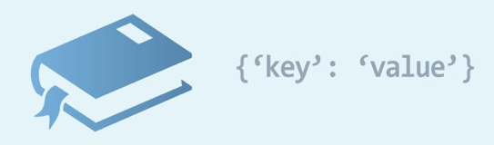 Python 資料結構與AI提問